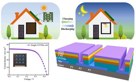   Kugelrohr法で製造されるKesterite太陽電池！次世代の太陽光発電材料はこれだ！