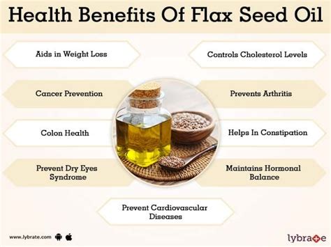  Flaxseed Oil 高機能食品開発のための最適な植物油！