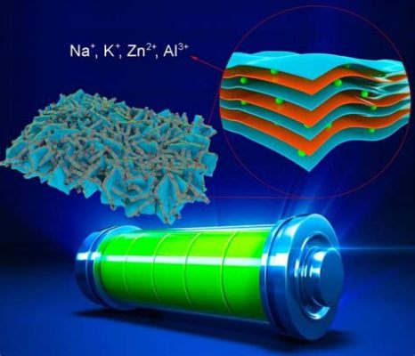  Titanate Nanotubes：次世代エネルギーデバイスに不可欠なナノ素材！